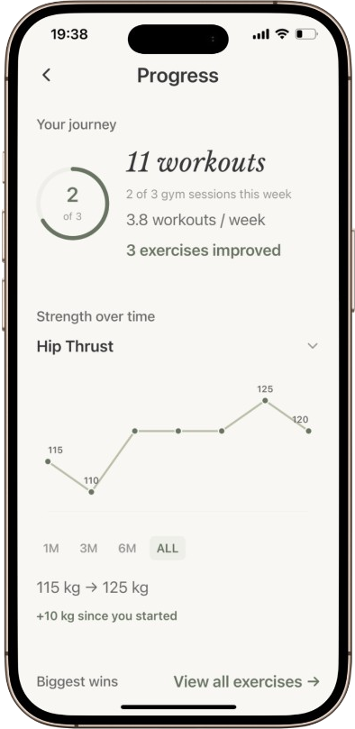 Evoted progress charts